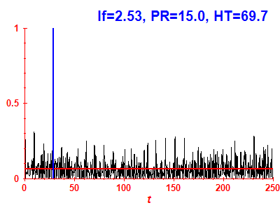 Survival probability